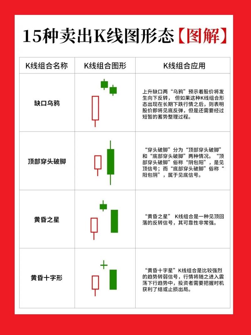 K线图形态解析_K线实战技巧分享_下影线长的阴线