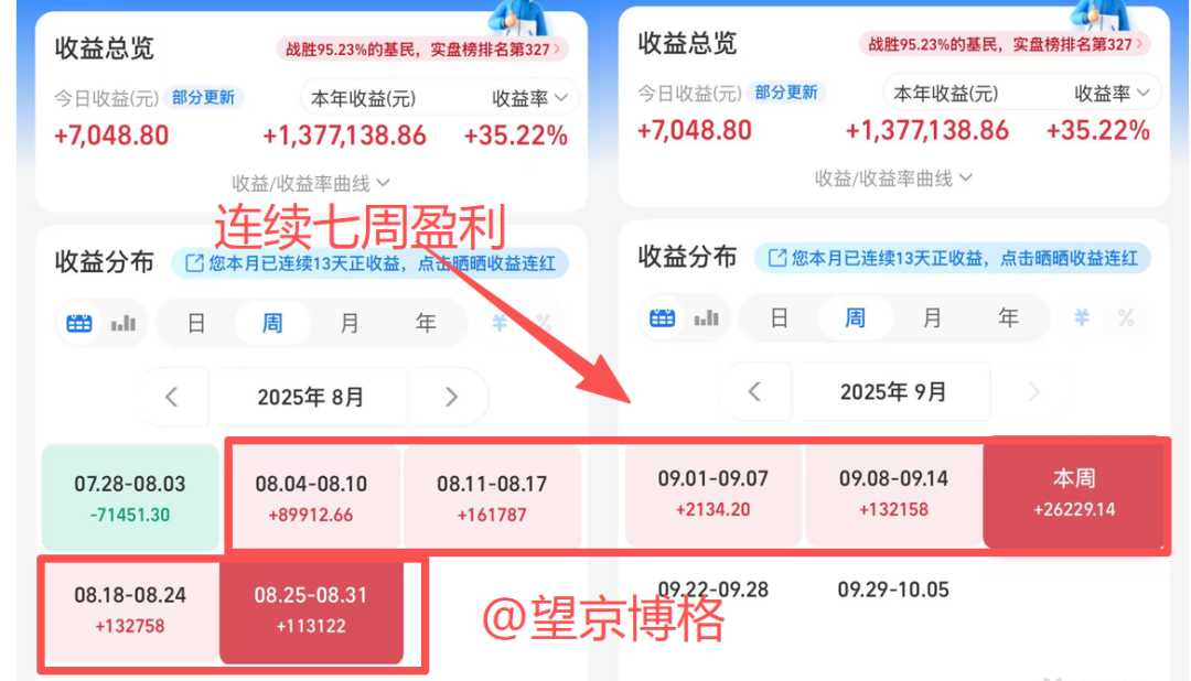 股市什么时候抄底_场外基金账户盈利分析_场内ETF账户盈利分析