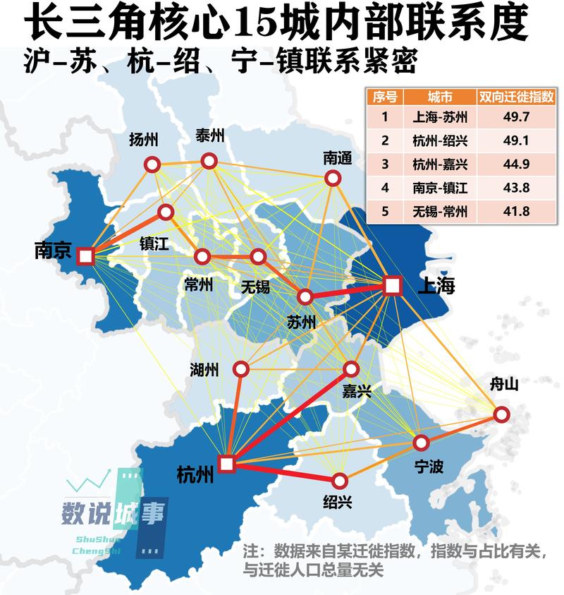 上海与长三角关系的四个历史阶段,背后有何紧密联系?