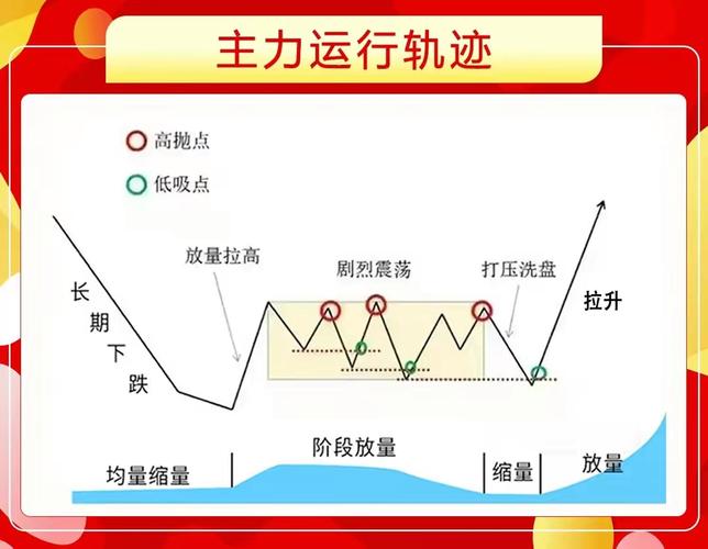 股票建仓图解_横盘式建仓技巧_主力建仓时机