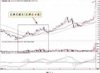 股票建仓图解_横盘式建仓技巧_主力建仓时机