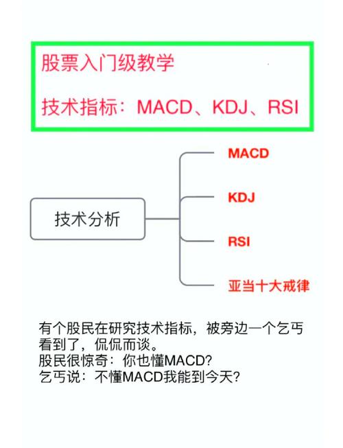最好的炒股指标公式_炒股最实用的指标公式_买好股票指标公式网