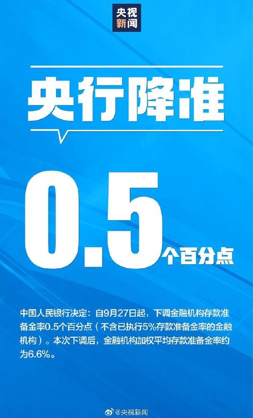 2016年降准对购房者好处_央行降准对楼市影响_央行降准的好处