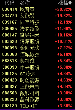 北证50指数上涨原因_如何看三板行情_A股市场走势分析