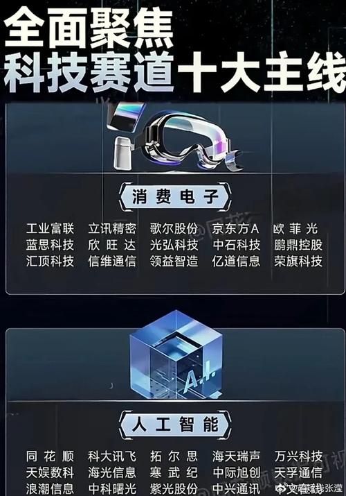 中国科技股独立上涨分析_科技股票有哪些2025_DeepSeek科技股行情