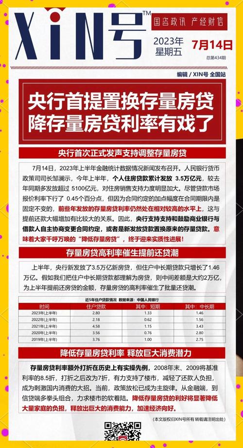 LPR下调25BP影响_首套房贷利率3时代_2025年央行降准几次