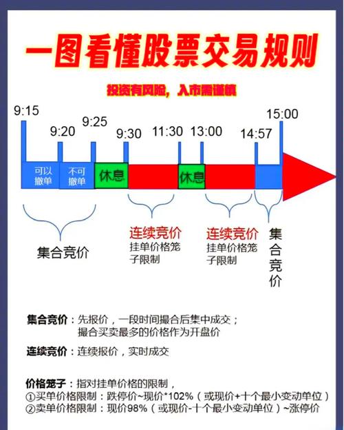 股市开盘时间_股市几点停盘_股市收盘时间