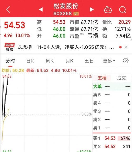 精伦电子股票行情_精伦电子二级市场交易风险提示_精伦电子股票交易异常波动公告