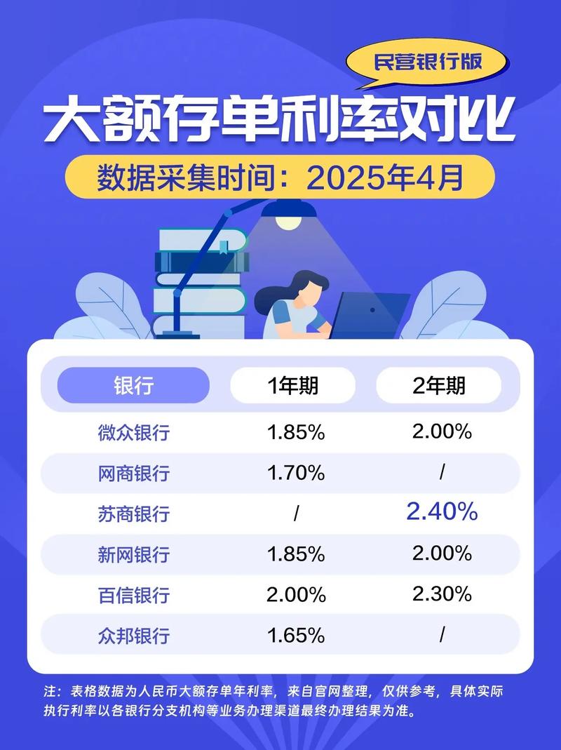 民营银行大额存单利率高_大额存单转让利率分析_降低存款利率的影响