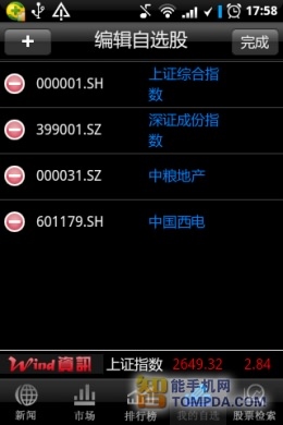炒股必备Wind资讯股票专家版资讯篇评测(2)