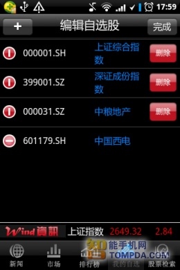 炒股必备Wind资讯股票专家版资讯篇评测(2)