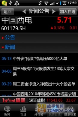炒股必备Wind资讯股票专家版资讯篇评测(2)