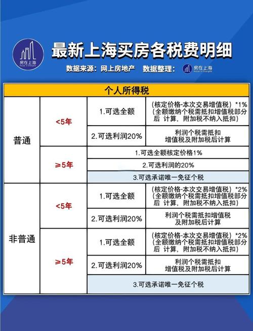 契税增值税个人所得税计算方式_过户费多少钱二手房_二手房过户费用计算方法