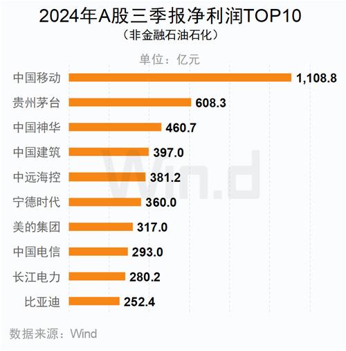 二胎基金是怎么回事_二胎概念基金有哪些_二胎概念基金
