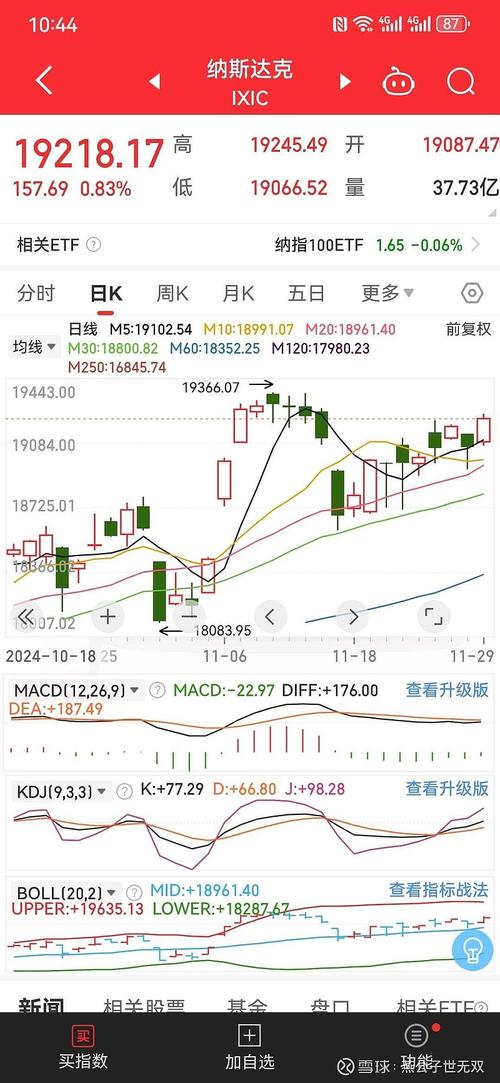 A股市场资金切换至新兴经济板块_隔夜美股刺激A股高开高走_科技股票有哪些2025