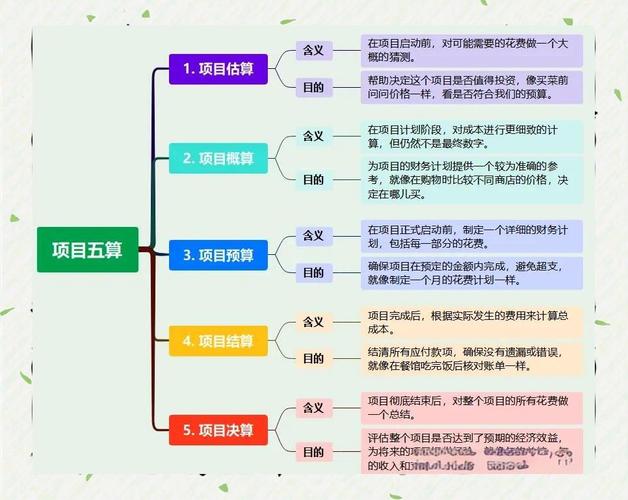 股利增长模型公式推导_绝对估值法与相对估值法_股票估值方法