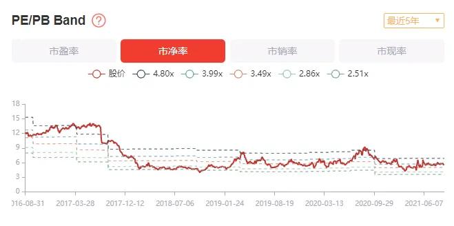 绝对估值法与相对估值法_股利增长模型公式推导_股票估值方法