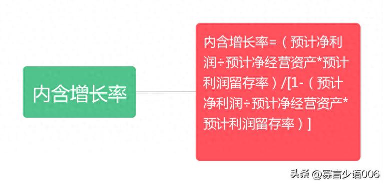 股利增长模型公式推导_公司内部资本增长_外部增配增长策略