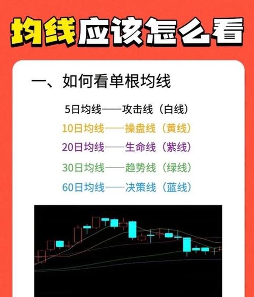 均线交易系统构建_什么是均线系统设置_交易系统均线交易方法