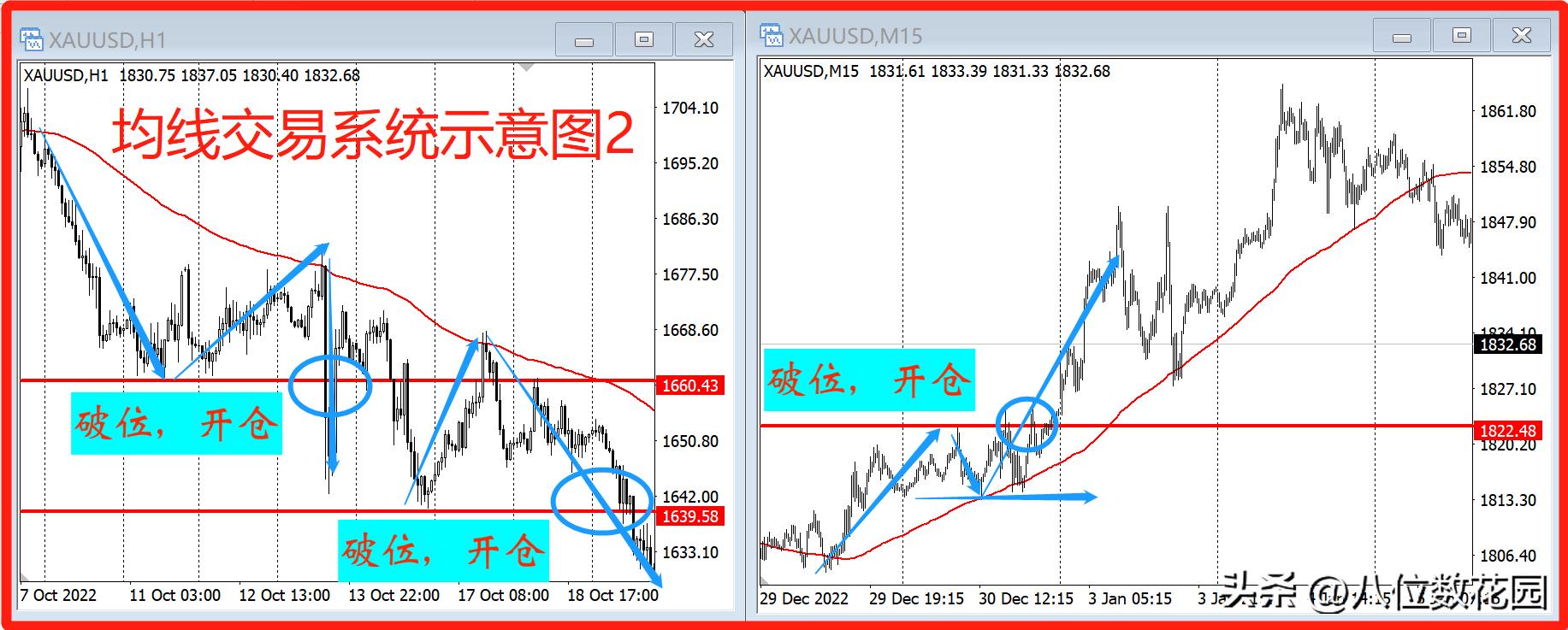 什么是均线系统设置_均线交易系统构建_交易系统均线交易方法