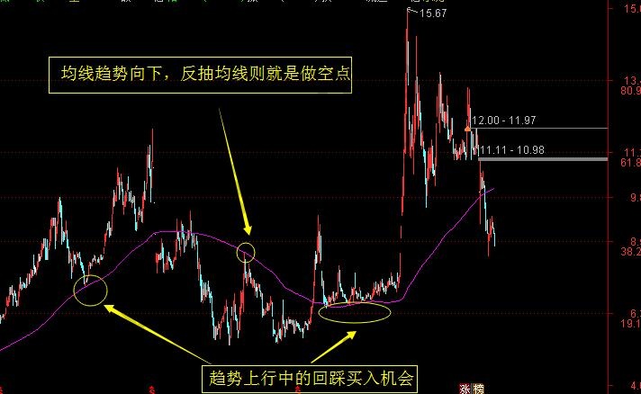 21日均线65日均线144日均线交易系统_均线系统趋势判断_什么是均线系统设置