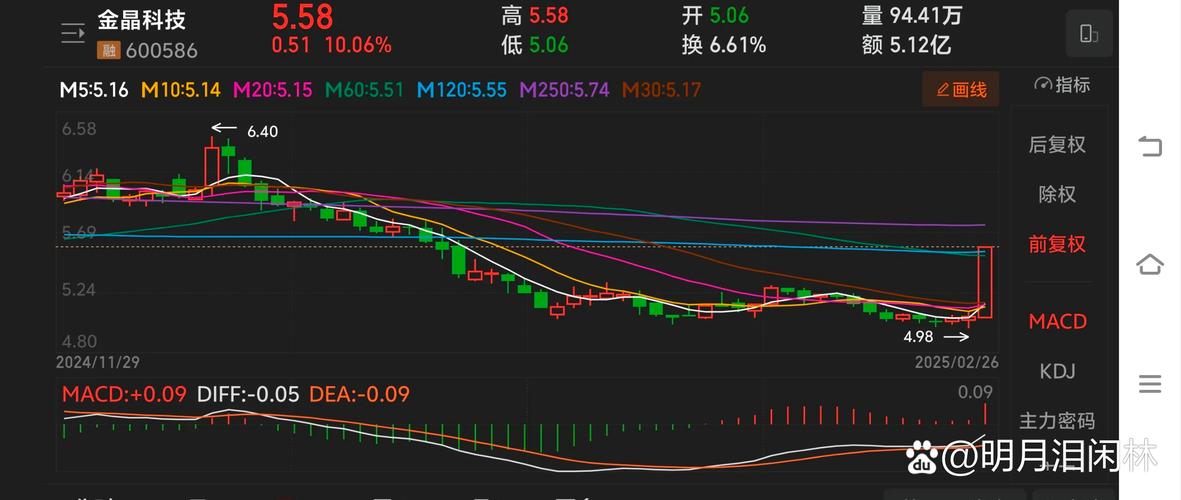 均线系统趋势判断_什么是均线系统设置_21日均线65日均线144日均线交易系统