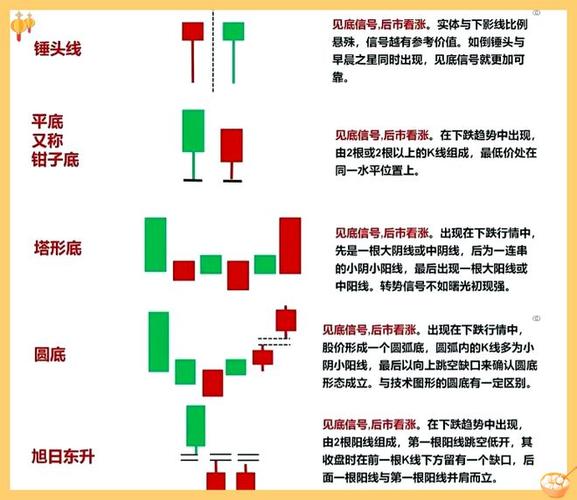 下影线长的阴线_长下影线阴线技术分析_长下影线阴线市场意义