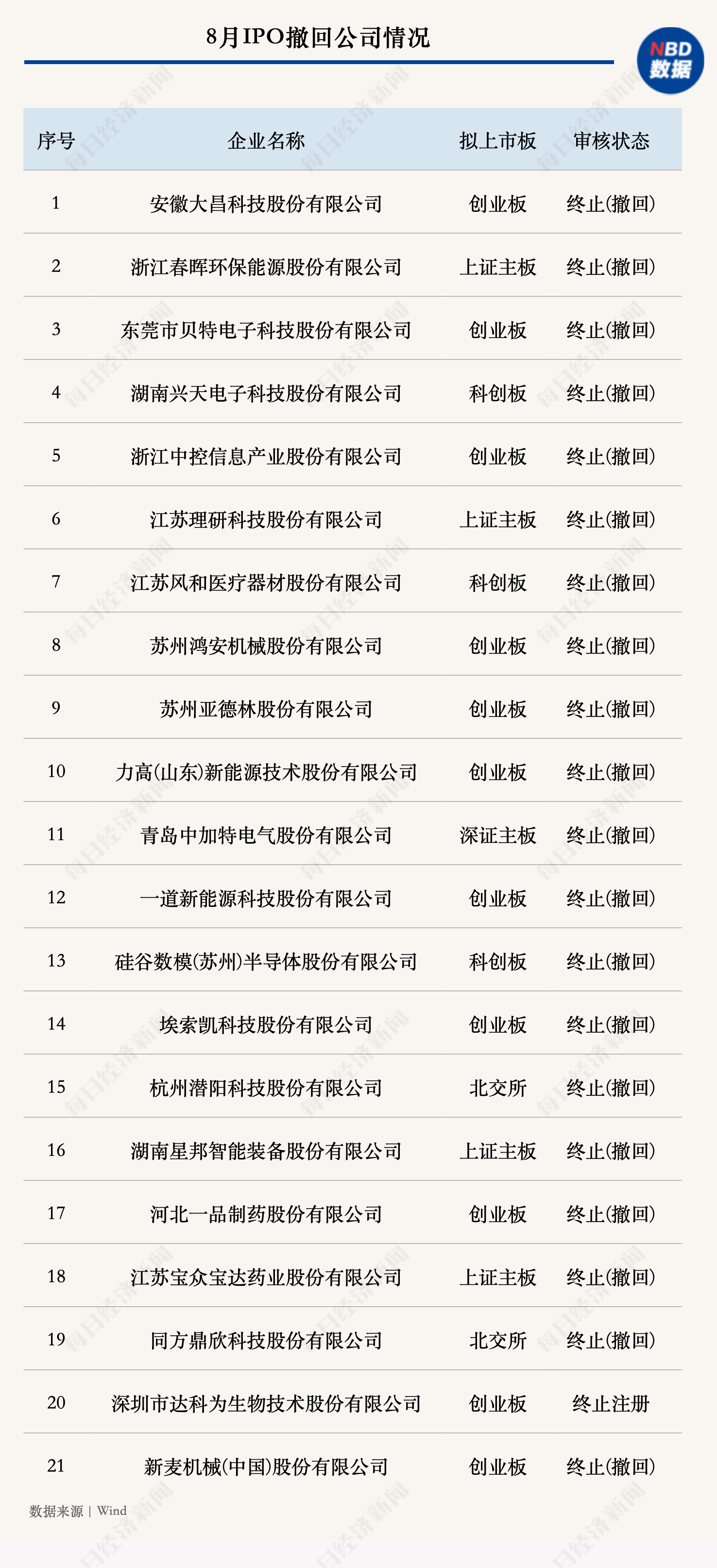 北交所IPO审核趋严趋紧_北交所IPO企业业绩水平_ipo最新审核