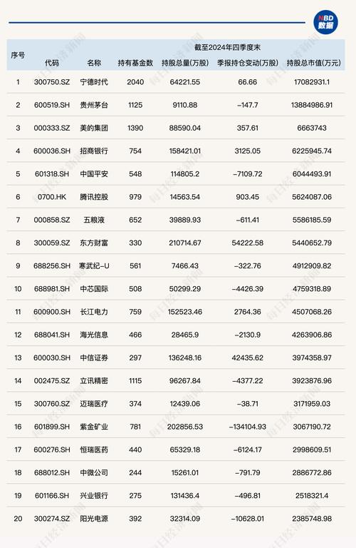 中泰证券资管旗下3只基金重仓宁德时代股票，你知道中泰证券股票代码吗？