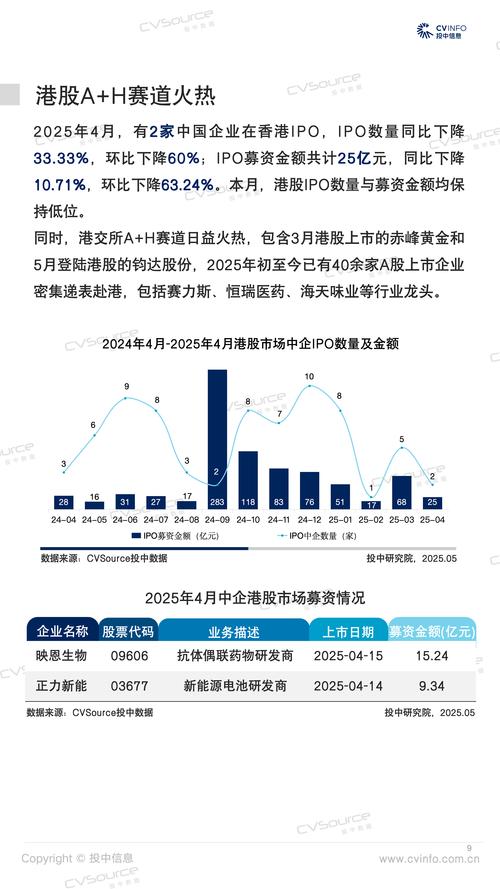 827 新政推行两年，A股IPO市场变化大，创业板上市企业ipo规模呢？