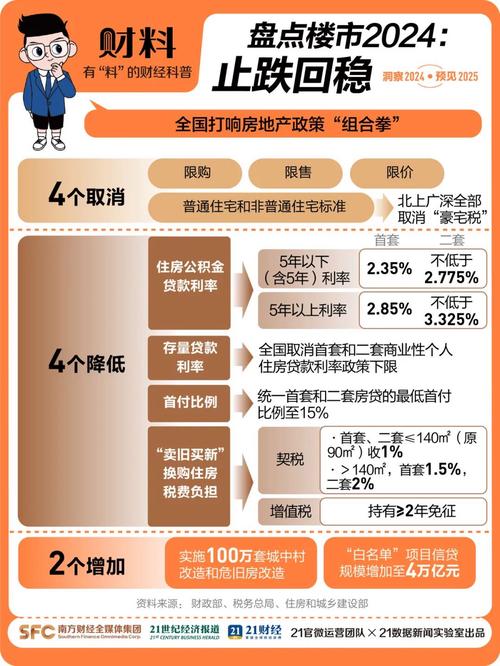 二胎概念基金_二胎概念基金有哪些_二胎基金是怎么回事