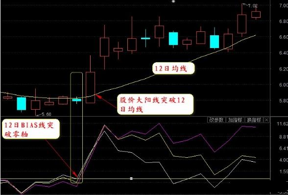 日线计算方式_5日线乖离率选股公式_日线乖离率一般控制在多大