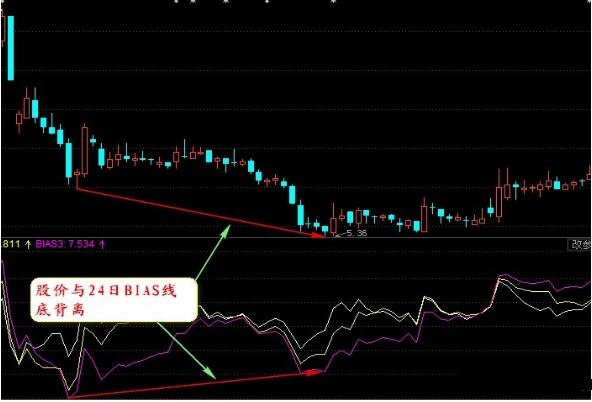 日线计算方式_5日线乖离率选股公式_日线乖离率一般控制在多大
