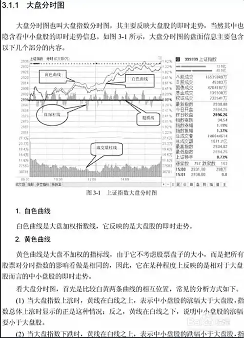 股票分时图的重要地位及基本知识介绍,含视频解说