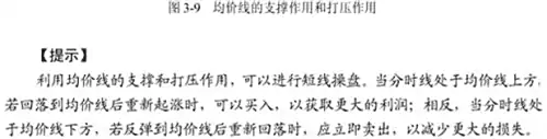 股票分时图入门详解(图解)