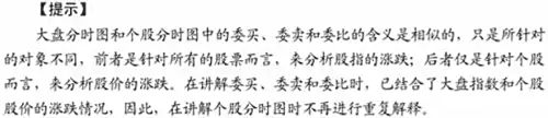 股票分时图入门详解(图解)
