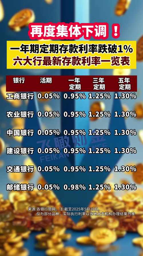 中国工商银行存款利率下调_历年央行同期存款利率_中国农业银行存款利率下调