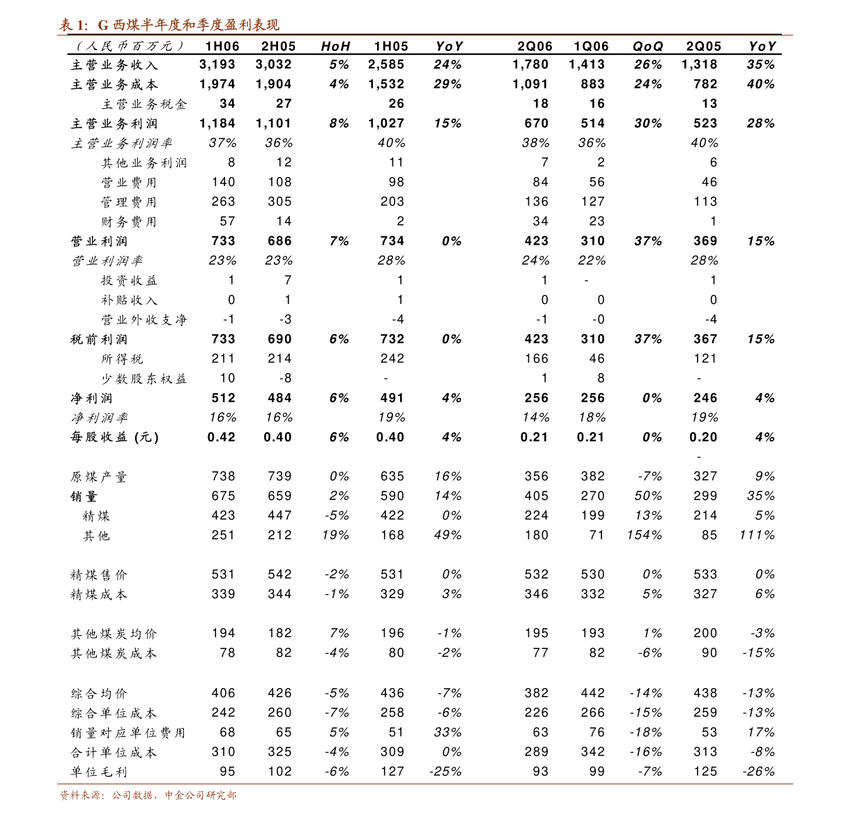 福光股份保荐机构现场检查情况_兴业证券福建福光股份有限公司2022年度现场检查报告_兴业证券公司怎样