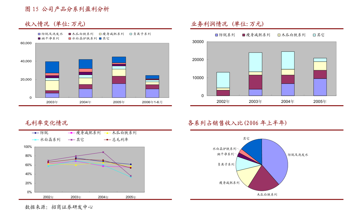 兴业证券公司怎样_兴业证券福建福光股份有限公司2022年度现场检查报告_福光股份保荐机构现场检查情况