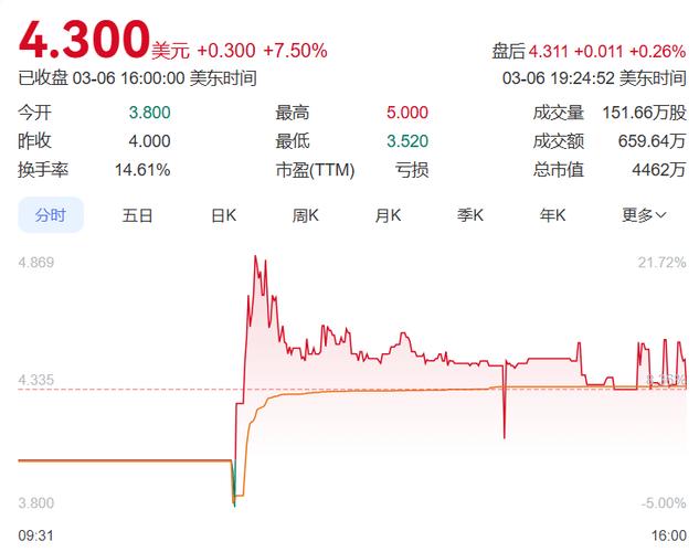 私募交割单_首次公开募股交割_公开募股等于上市吗