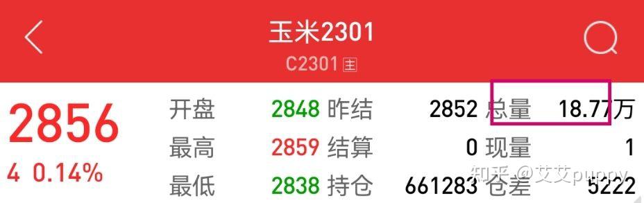 期货如何设置止损点_期货交易保证金率_期货市场杠杆原理