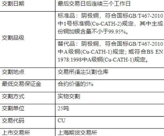 期货市场杠杆原理_期货如何设置止损点_期货交易保证金率