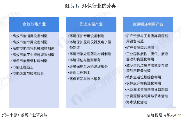 环保龙头股2025_环保产业分类与发展趋势_环保行业上市公司分析