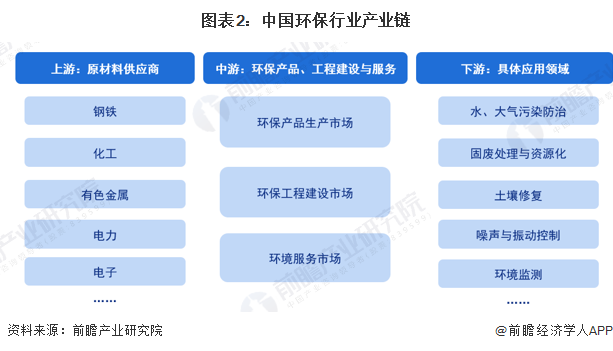 环保产业分类与发展趋势_环保龙头股2025_环保行业上市公司分析