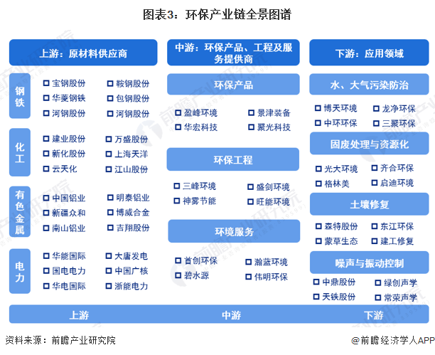 环保行业上市公司分析_环保产业分类与发展趋势_环保龙头股2025