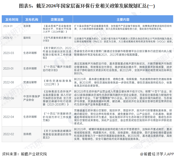 环保行业上市公司分析_环保龙头股2025_环保产业分类与发展趋势