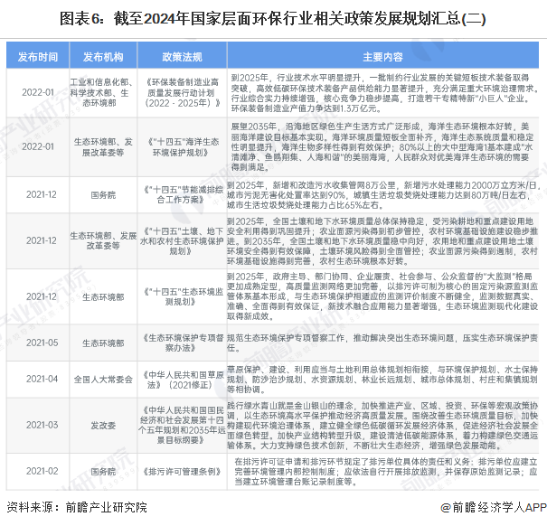 环保行业上市公司分析_环保龙头股2025_环保产业分类与发展趋势