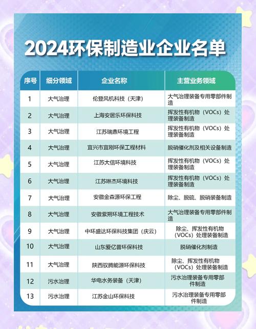 环保产业分类与发展趋势_环保行业上市公司分析_环保龙头股2025
