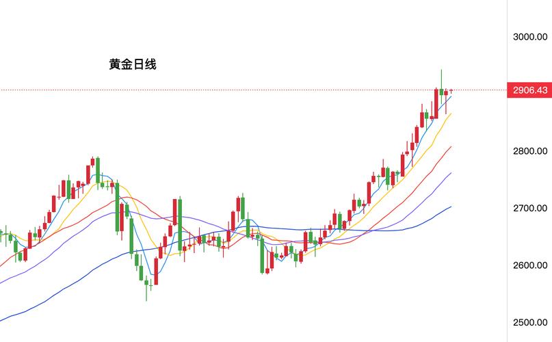 黄金期货K线图市场趋势预示_黄金期货K线图形态分析_k线图看涨信号12
