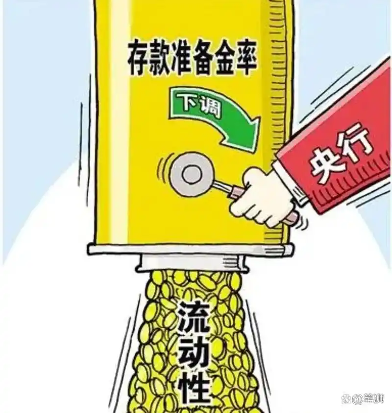 通货膨胀 存款准备金率_通货膨胀准备金变化_通货膨胀与存款准备金的关系